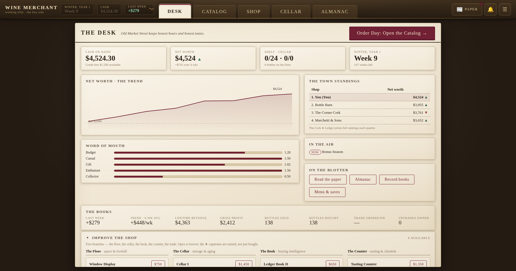 The Desk — your shop's weekly command view